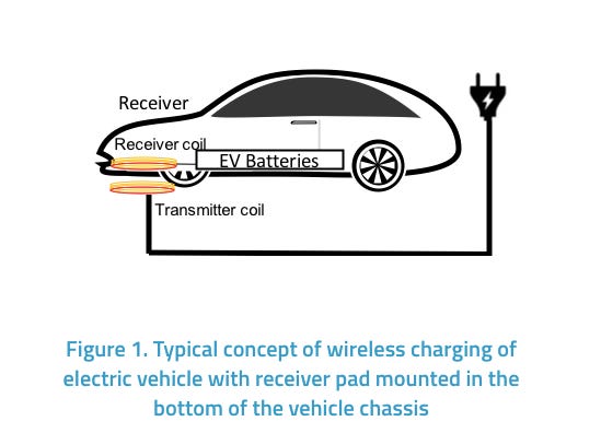 An Advanced Wireless Changing System for Electric Vehicles