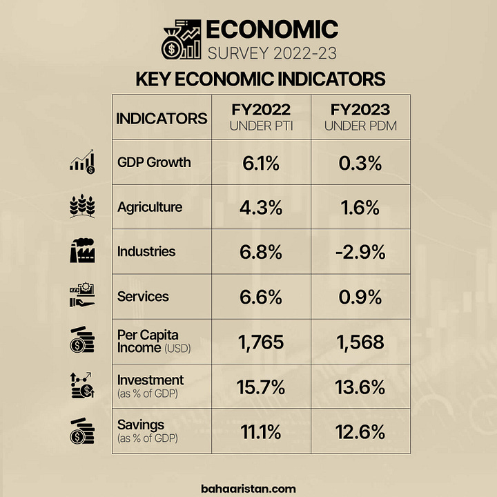 Pakistan economy PDM