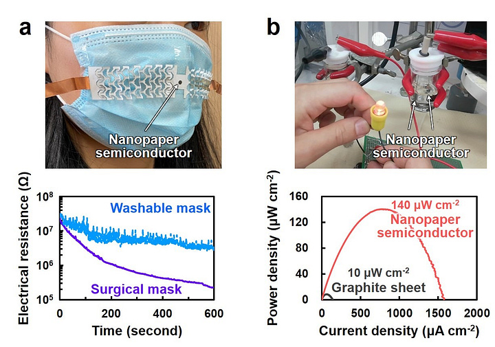 Electronics Can Grow on Trees Thanks to Nanocellulose Paper Semiconductors