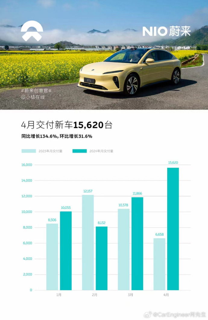 Zeekr vs NIO Monthly Sales