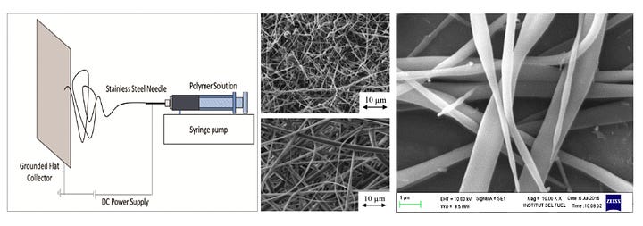 Phenolic Resin-Based Fibre