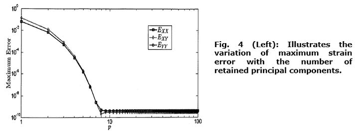 A Method of Computing Strains from Full-Field Data