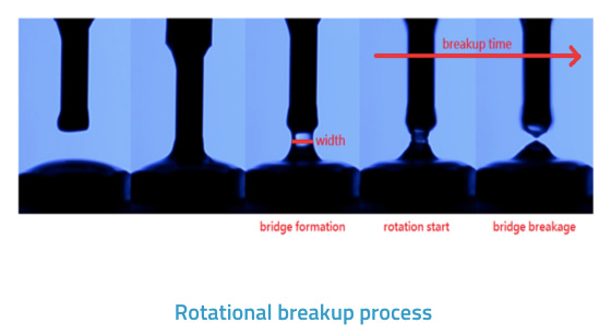 A Consistent and Precise Fluid Dispensing Technique