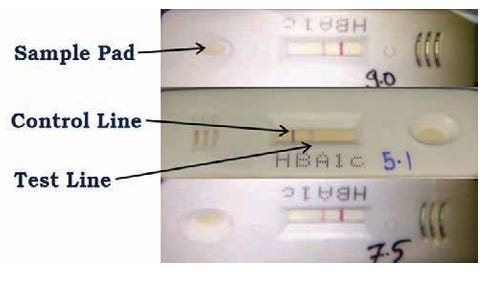 Point of Care Device for HbA1C