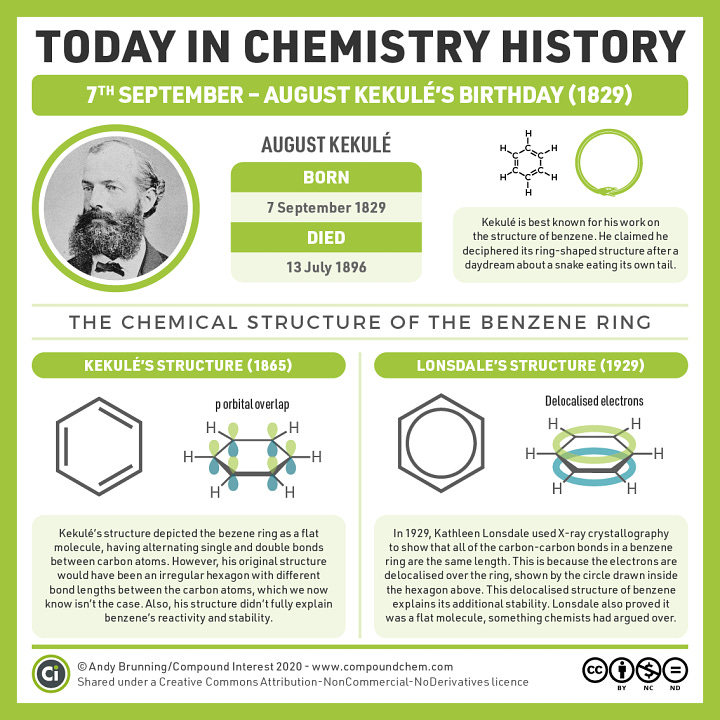 Gallery showing a number of graphics from the 'Today in Chemistry History' series