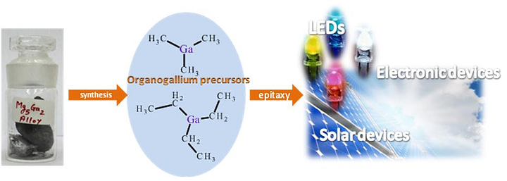 Magnesium-Gallium Alloy for the Synthesis of Trialkylgallium Compounds