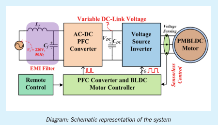 A System for Modulating a Brushless DC Motor