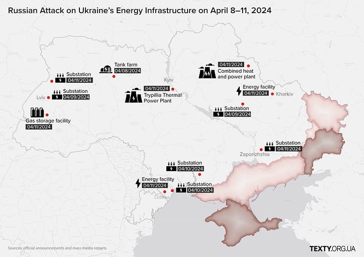 ukraine power grid