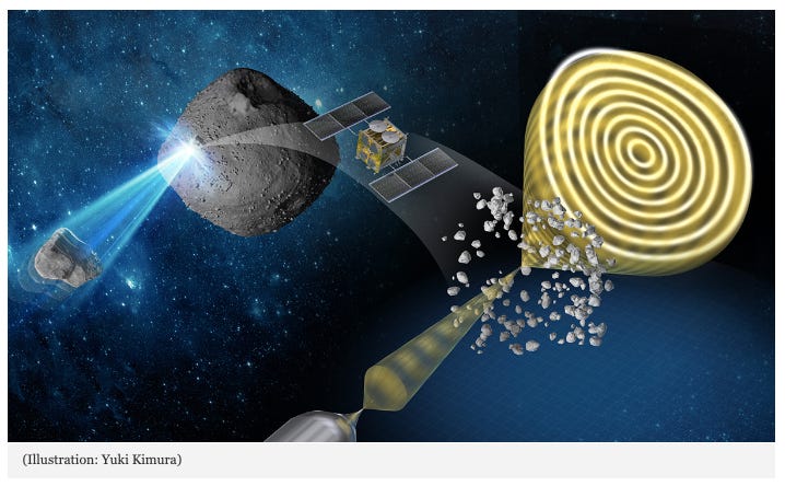 Probing the Effects of Interplanetary Space on Asteroid Ryugu