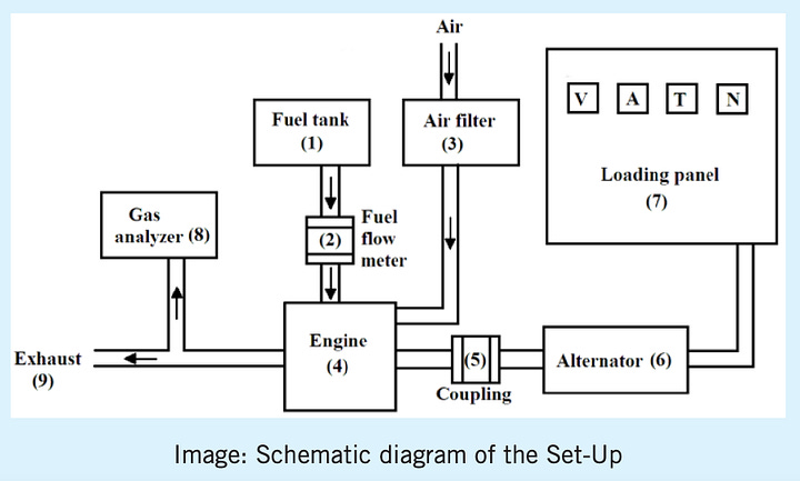 Micro Emulsion Fuel