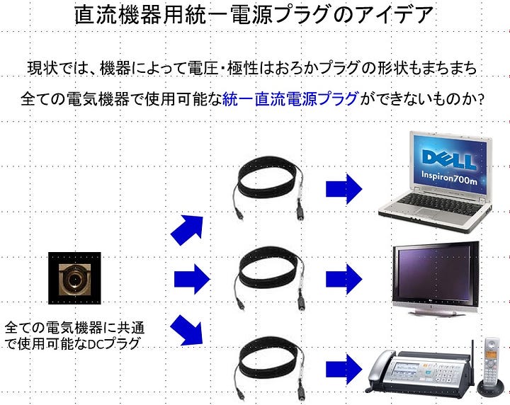 Unified Power Plug System