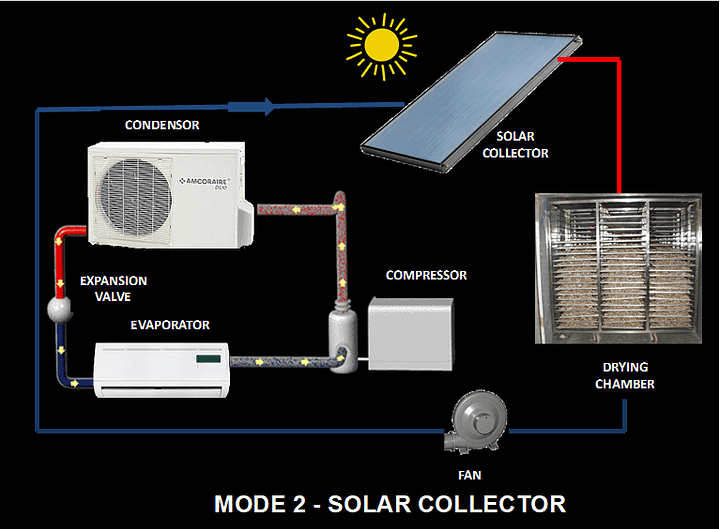 Heat Pump Solar Dryer