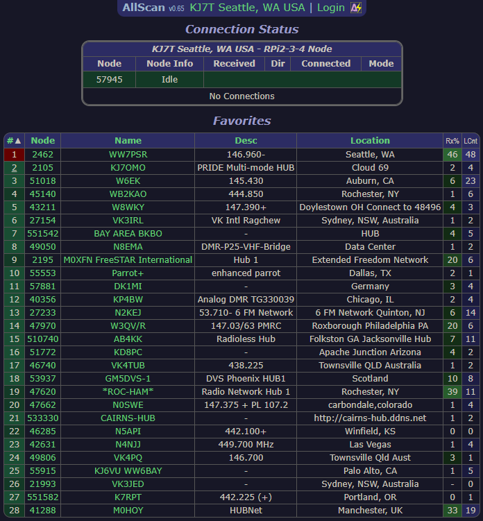 AllScan: not logged in and logged in and connected to node 47620