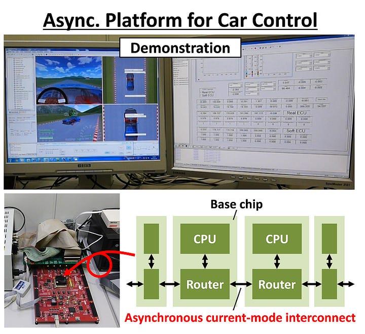 High-Speed and Low-Power Asynchronous Network-on-Chip System Based Multiple-Valued Current-Mode Logic