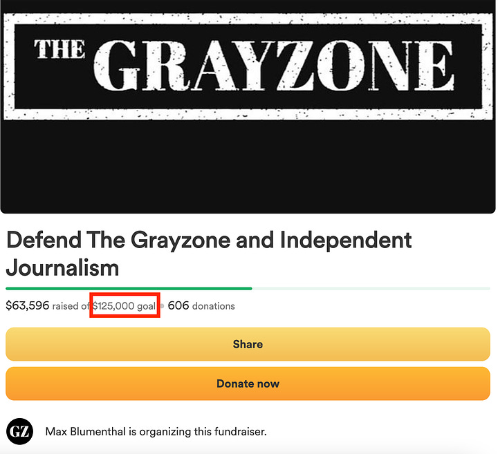 Left:  Web-archived version of The Grayzone's GoFundMe page, showing a goal of $125,000.  Right:  The Grayzone's new fundraising campaign, as listed on Spotfund, which shows $143,165 of its $150,000 already raised.