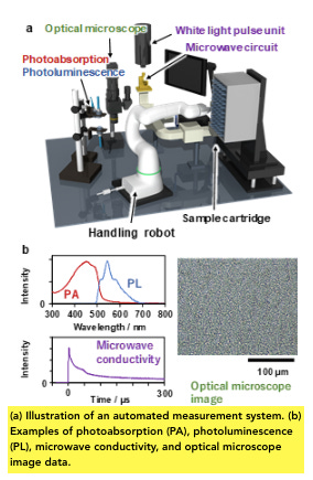 A Unique Robotic Measurement System to Speed Up Research on Solar Materials