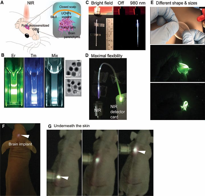 Wireless, Flexible and Battery-free Implant for Comfortable Light Delivery into Deep Tissue