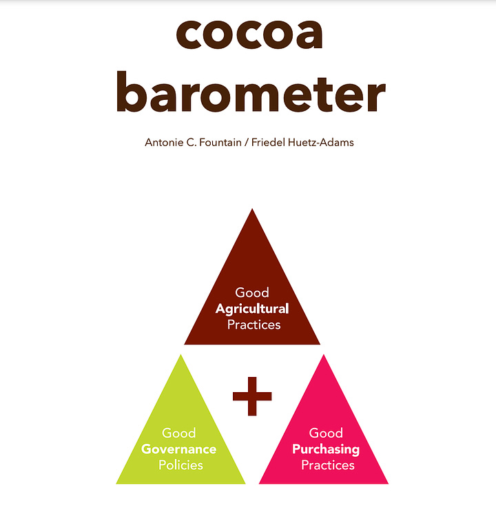 The Cocoa Problem Tree - a figure taken from the Cocoa Barometer Report