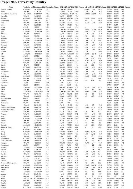 Deagle 2025 population reductions