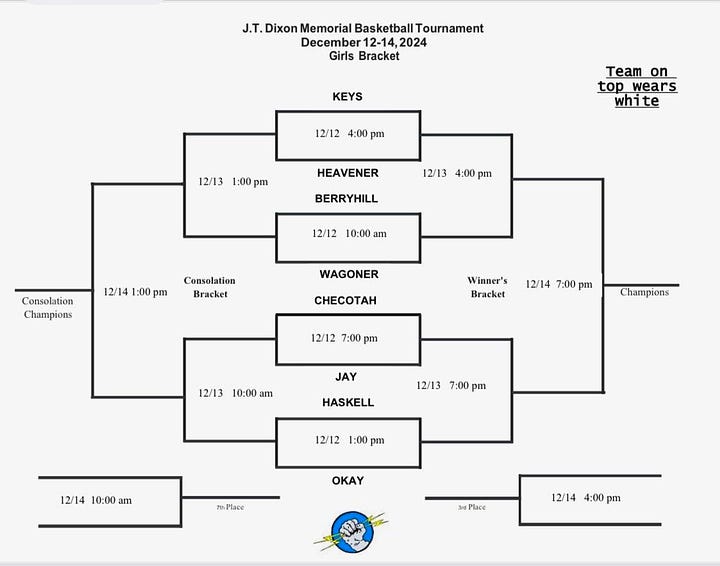 Haskell Tournament brackets