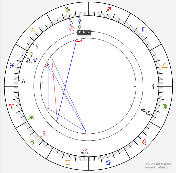 January 29 | New Moon in Capricorn (15°) | Pluto Conjunct Mercury (8°) | Shravana Nakshatra