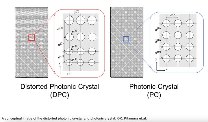 Photonic Crystals Bend Light as Though It Were Under the Influence of Gravity