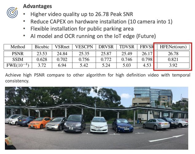 VistGAN: Unsupervised VSR Solution for Smart Carpark