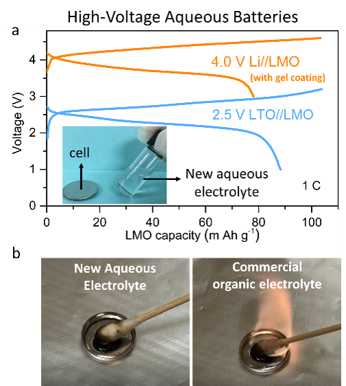 Low-cost and Eco-friendly High-voltage Aqueous Electrolyte