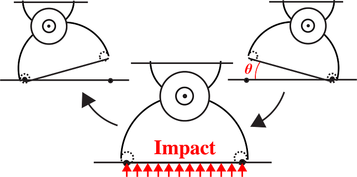 Development of Rocking Isolation Bearing System (RIBS) and Fundamental Study of Application to Bridges