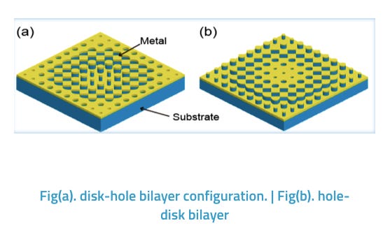 New Generation of Sensors for Infectious Diseases Detection