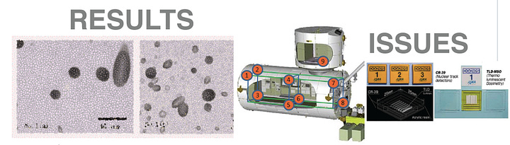 Method and Data Acquisition Database Of Bio-Paddle in the KIBO ISS Module for Long Term Space Flight During the Solar Minimum