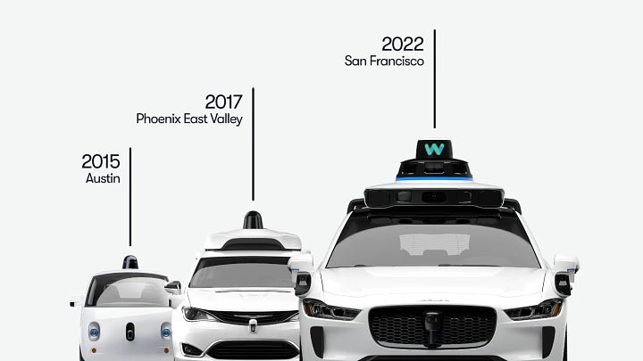 Waymo cars over time.. including the 6th generation minivan coming soon