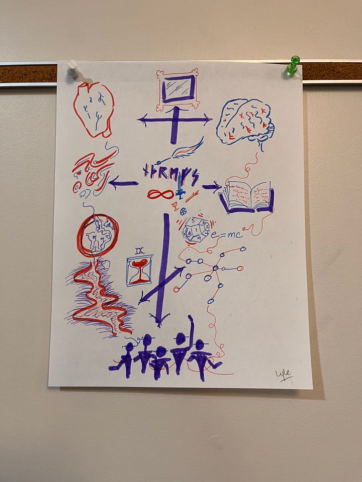 My desire maps from two years ago and from this year.