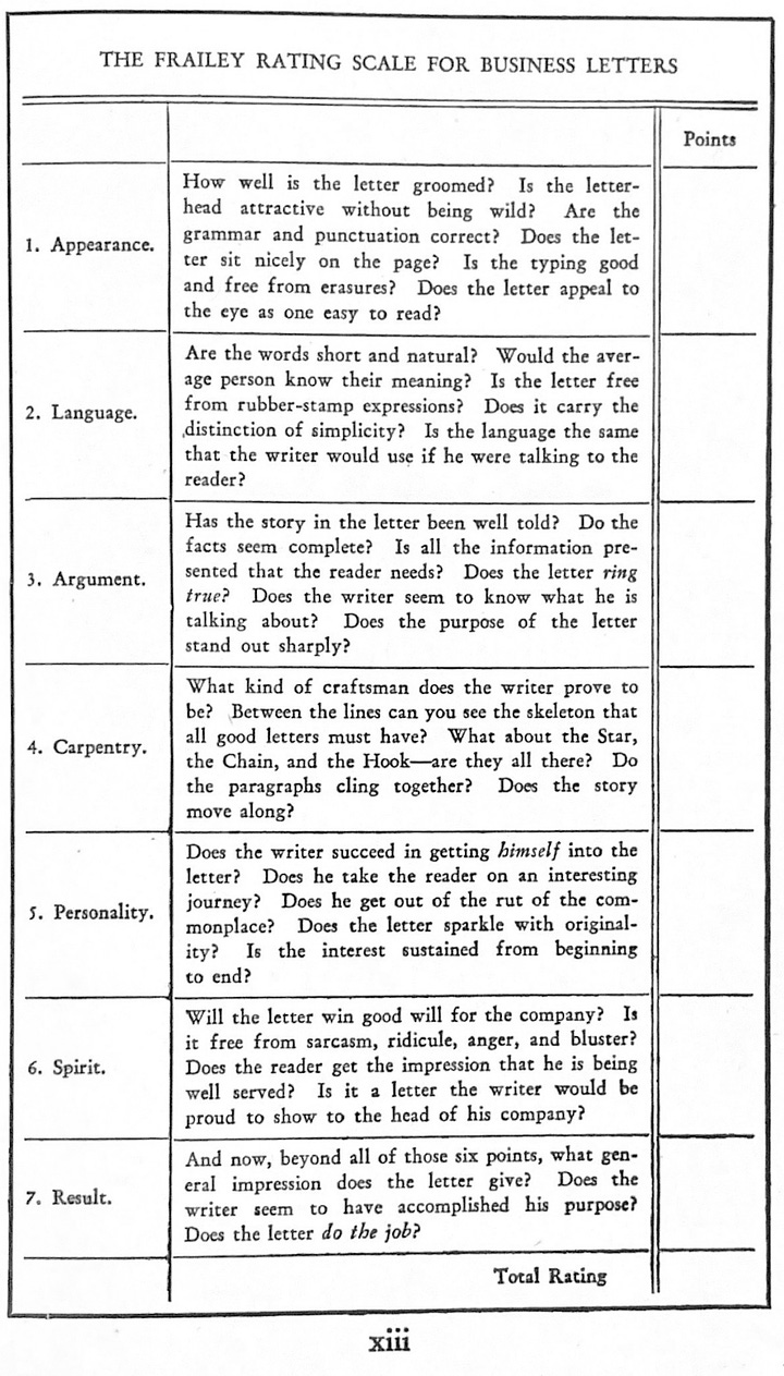 a scanned image of the rating scale devised by Cy Frailey for business letters