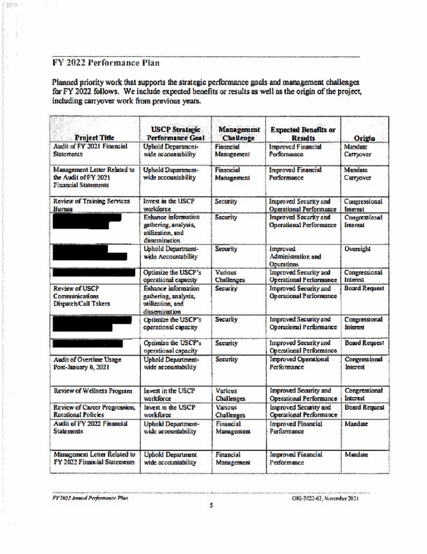 The FY2024 USCP IG performance plan is entirely blacked out while most of the plan for FY2022 is visible.