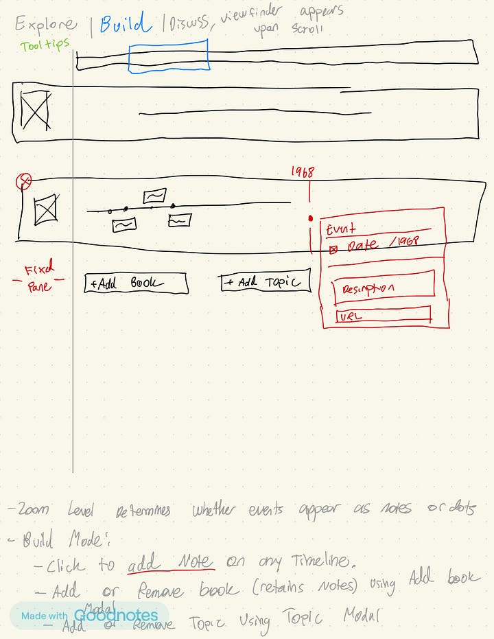 Sketches and project planning for Historio