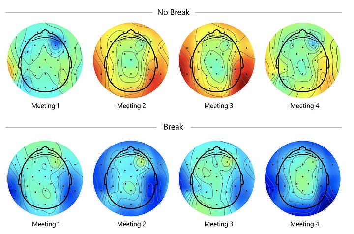 Study conducted from March 8-18, 2021, by Microsoft Human Factors Lab