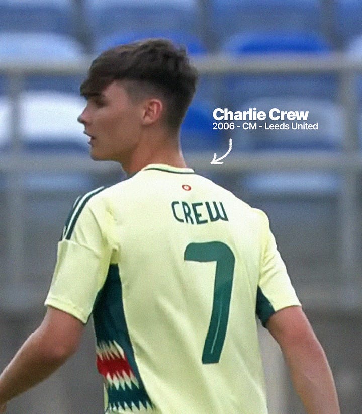 A screenshot of Lewis Koumas making his senior Cymru debut against Gibraltar. The back of his light yellow shirt is visible with the number '24' in green text. A screenshot of Charlie Crew making his senior Cymru debut against Gibraltar. The back of his light yellow shirt is visible with the number 7 in green text. 