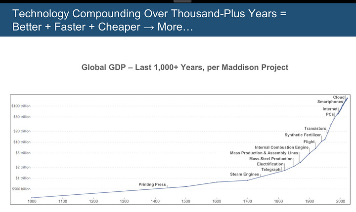 Mary Meeker's AI Trend Report 2025