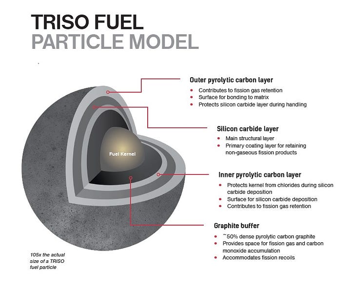 Tiny nuclear energy pellets