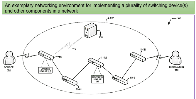 Data Packet Processing and Transmission in a Network