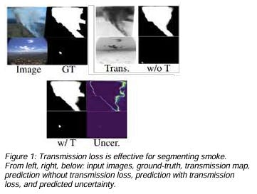 Learning to Detect Smoke from Bushfires with Uncertainty Using a Transmission-based Pairwise Term