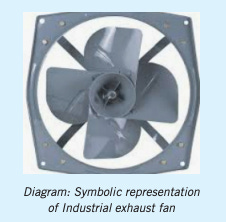 An Improved Ventilation Exhaust Fan for Industry