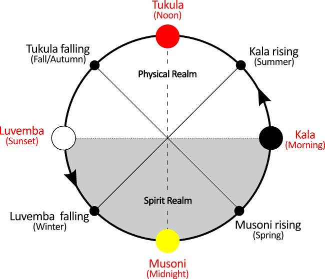 Variation in Kongo Cosmograms