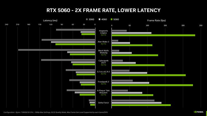 Kartu Grafis NVIDIA RTX 5060