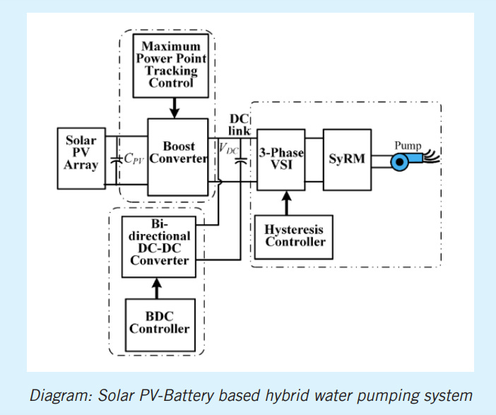 A Solar PV-Battery Based Hybrid Water Pumping System for Rural Areas