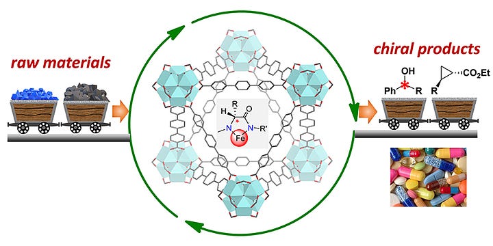 Catalytic Technology for Sustainable Production of Chiral Active Pharmaceutical Ingredients