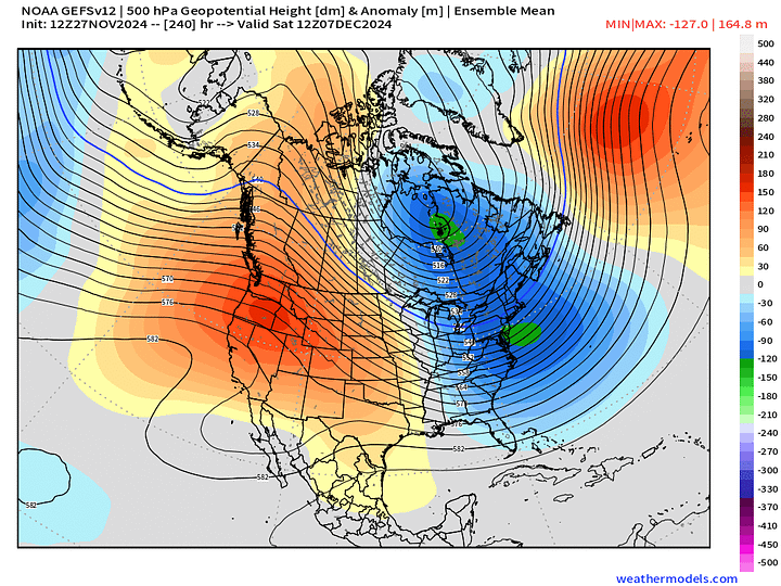 GFS/GEFS, ECMWF/EPS