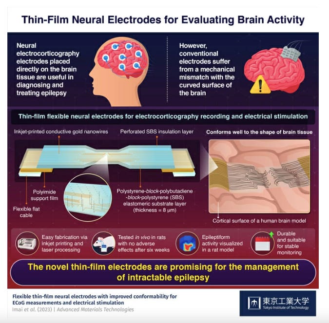 Revolutionizing Brain Monitoring and Stimulation with Thin-Film Neural Electrodes