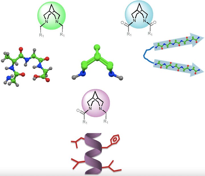 New Strategy for Development of Drug Molecules